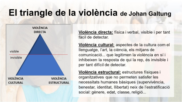 Triangle violència